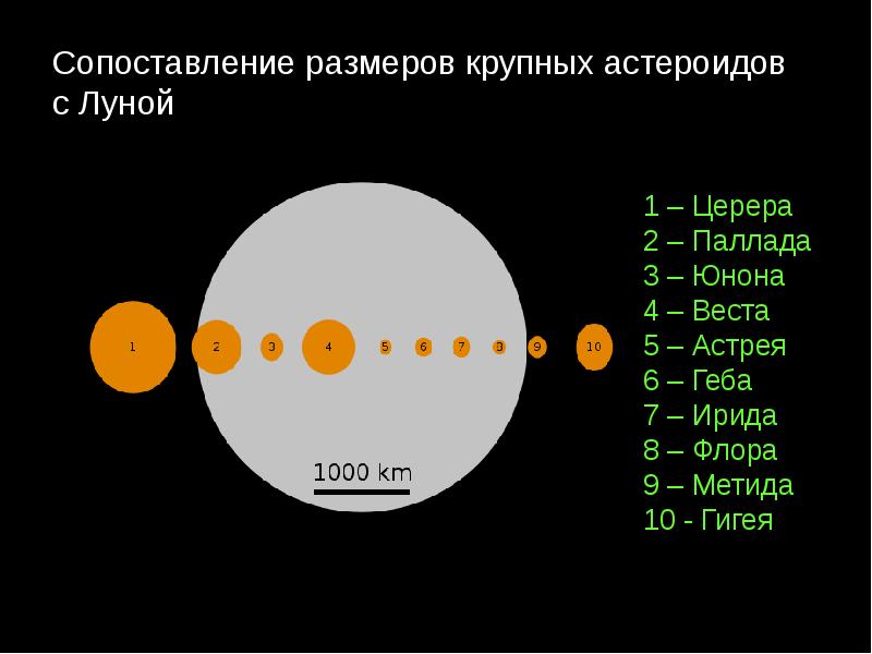 Пояс астероидов картинки