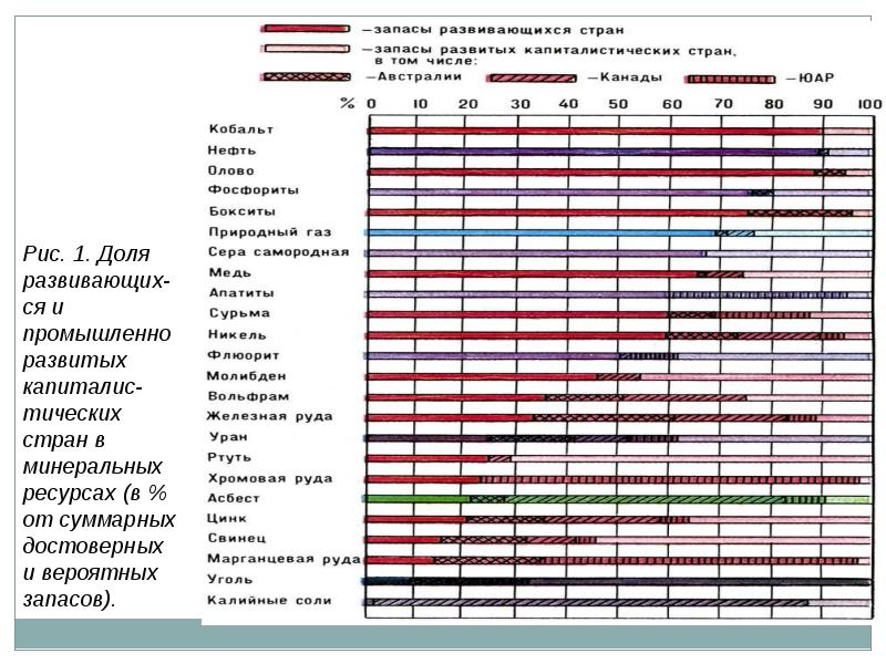 Промышленно развитые страны в мировой экономике презентация