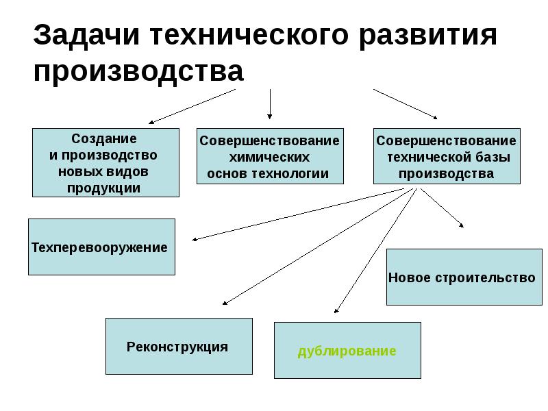 Планирование продаж в страховании. Основные направления развития. Технического развития производства. Технического развития производства. Технического развития производства.