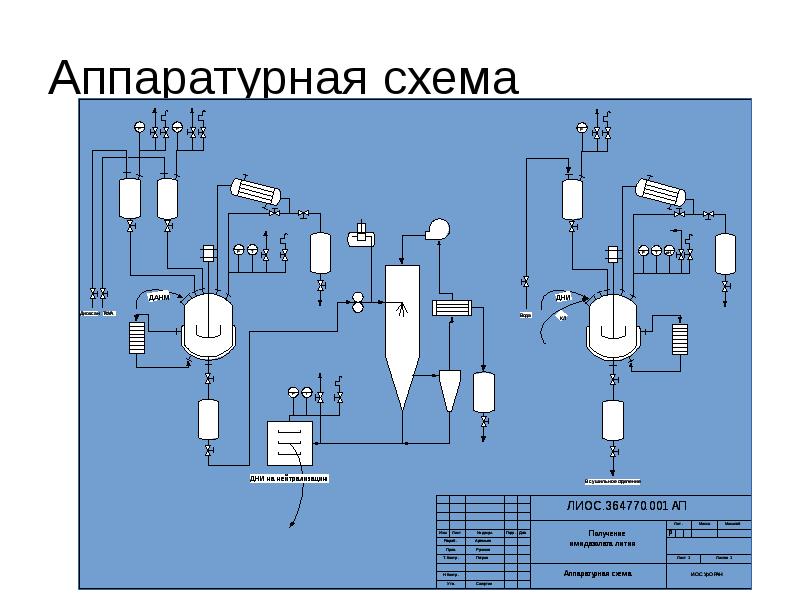 Оборудование машиностроительных производств курсовой проект