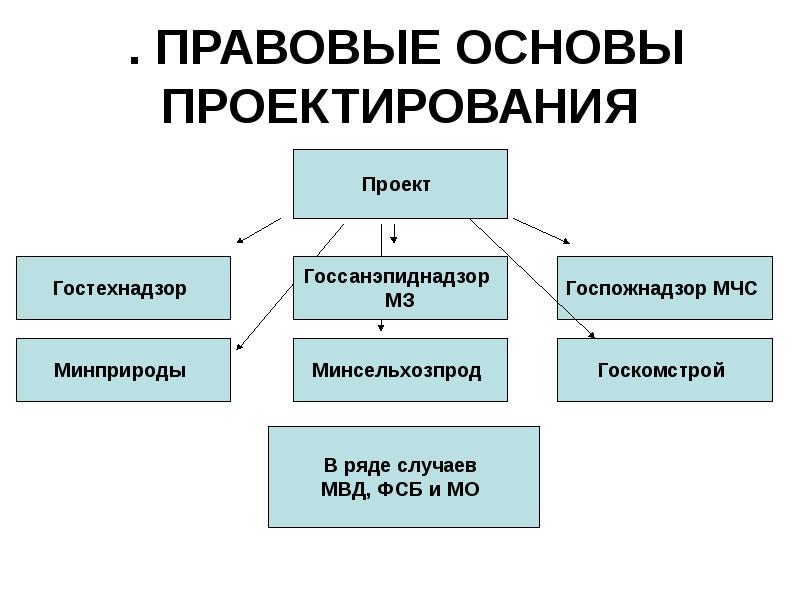 Что такое проект основы проектной деятельности