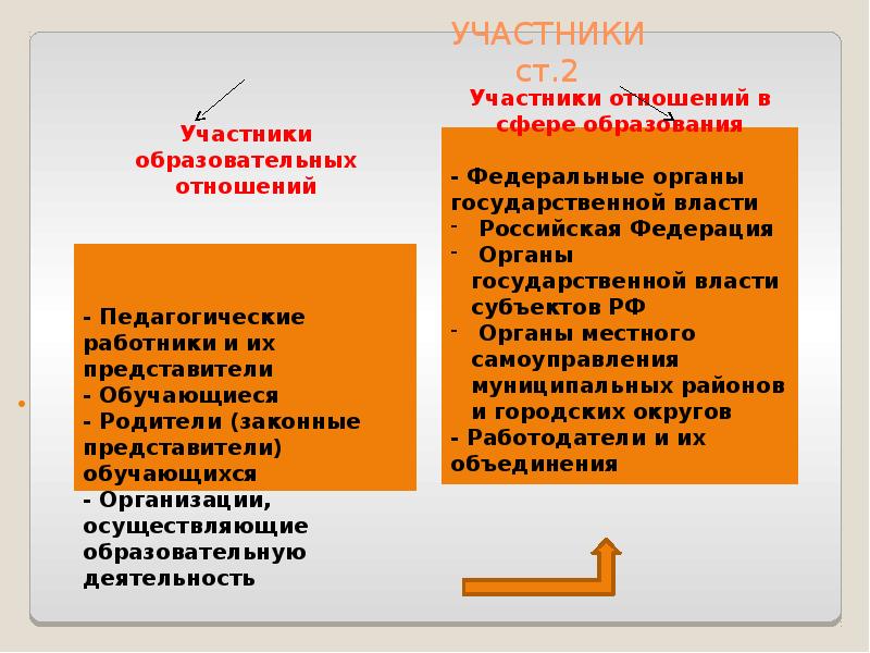 Участники образовательных отношений. Кто является участниками образовательных отношений. Кто не является участником образовательных отношений. Участники образовательных отношений в сфере образования.