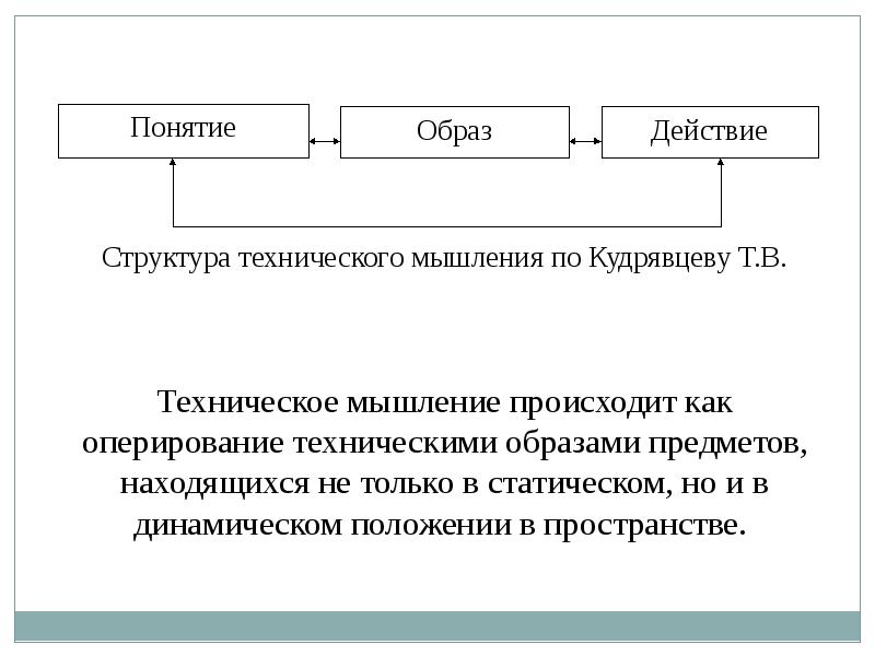 Техническое мышление презентация