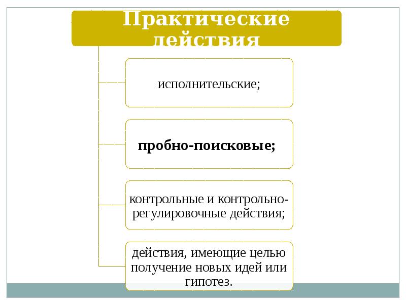 Техническое мышление презентация