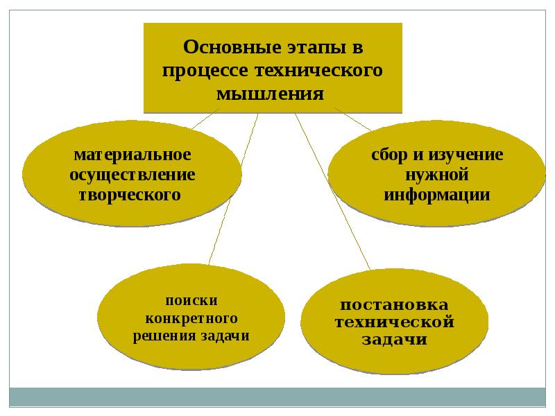 Техническое мышление презентация