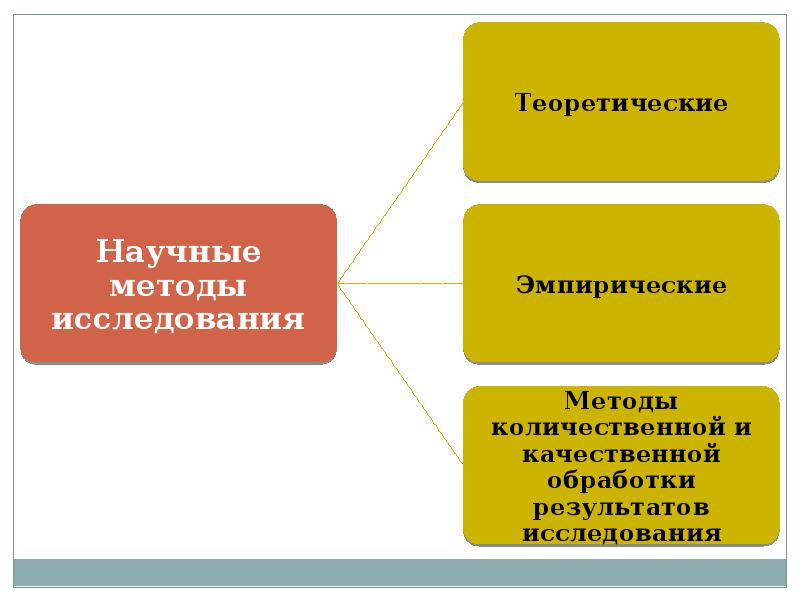 Техническое мышление презентация