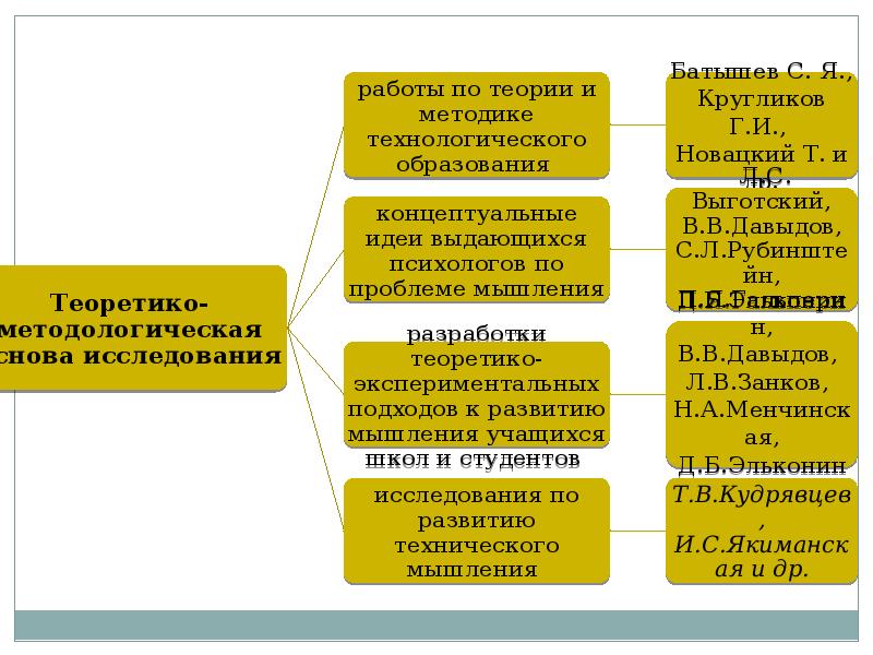 Техническое мышление презентация