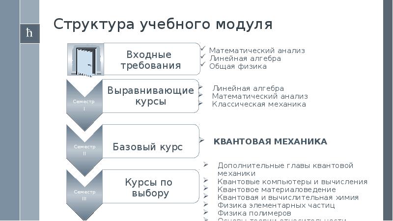 Проект учебный структура