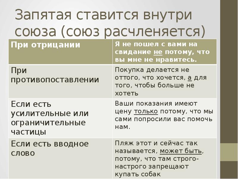 Несмотря на то что запятая. Запятая ставится. Когда ставится запятая. Где ставить запятые. Где ставится запятая.