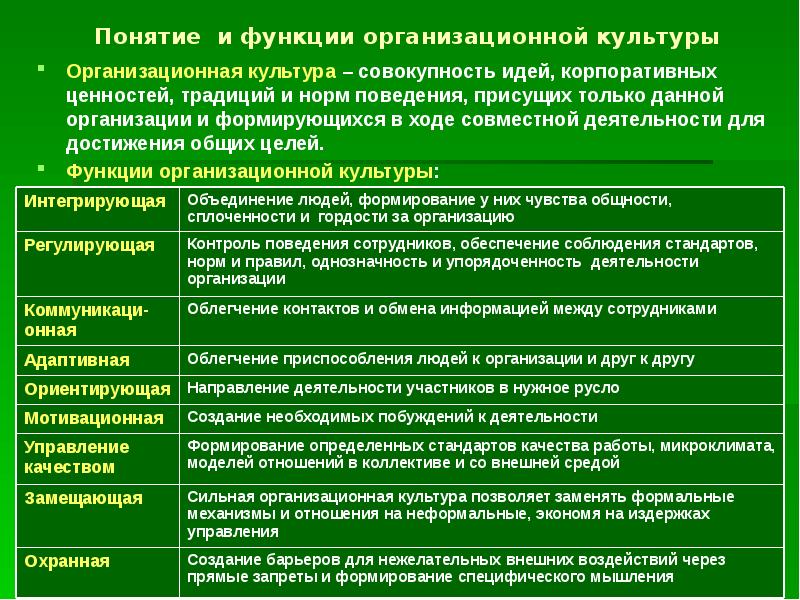 Усвоение человеком ценностей норм установок образцов поведения присущих