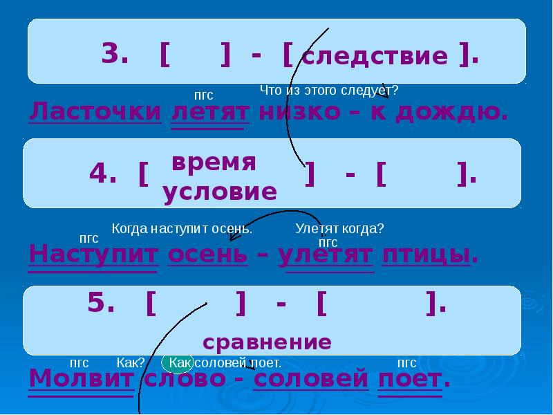 Тест 14 бессоюзные сложные предложения вариант 1. Тест 14 бессоюзные сложные предложения вариант 1