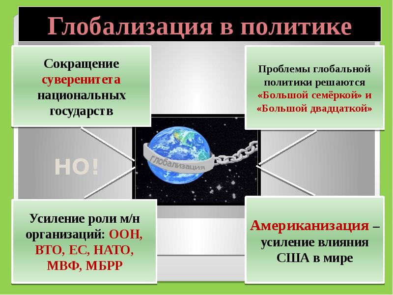 Плюсы и минусы глобализации. Политическая глобализация. Глобализация политика. Функции глобализации. Политические проблемы глобализации.