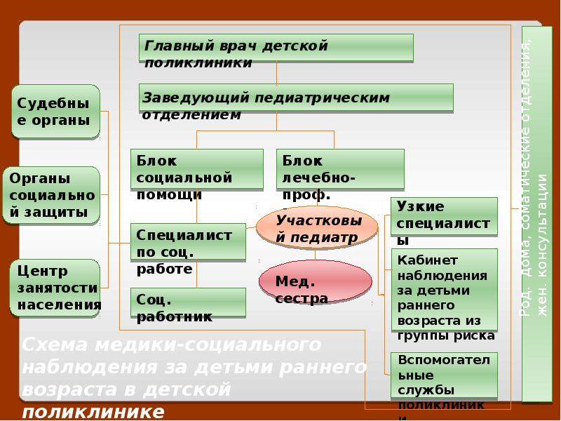 Пмсп в охране материнства представлена