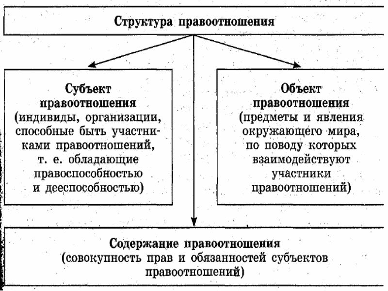 Административное право презентация 10 класс обществознание