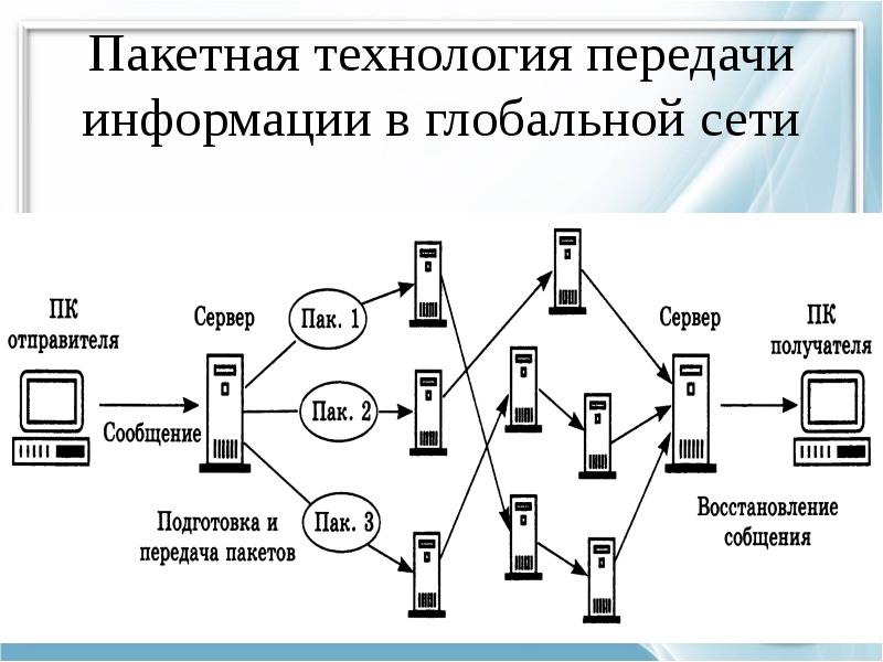 Схема глобальной сети