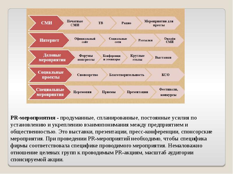 Pr мероприятия презентация