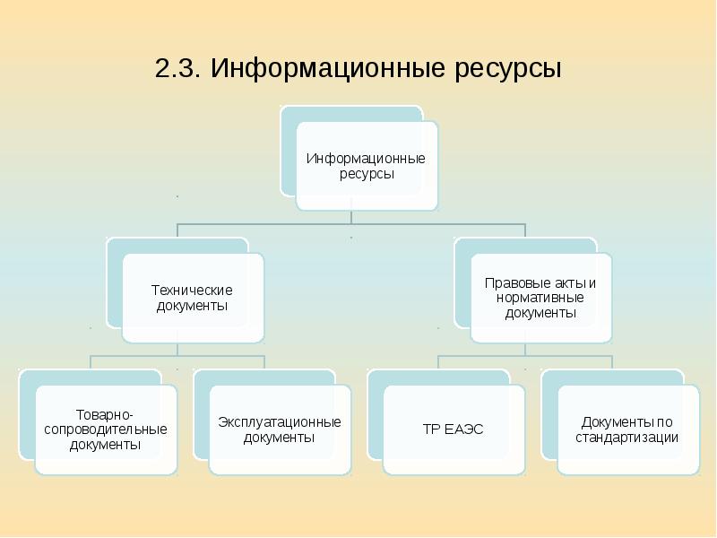 Средства товарной информации презентация