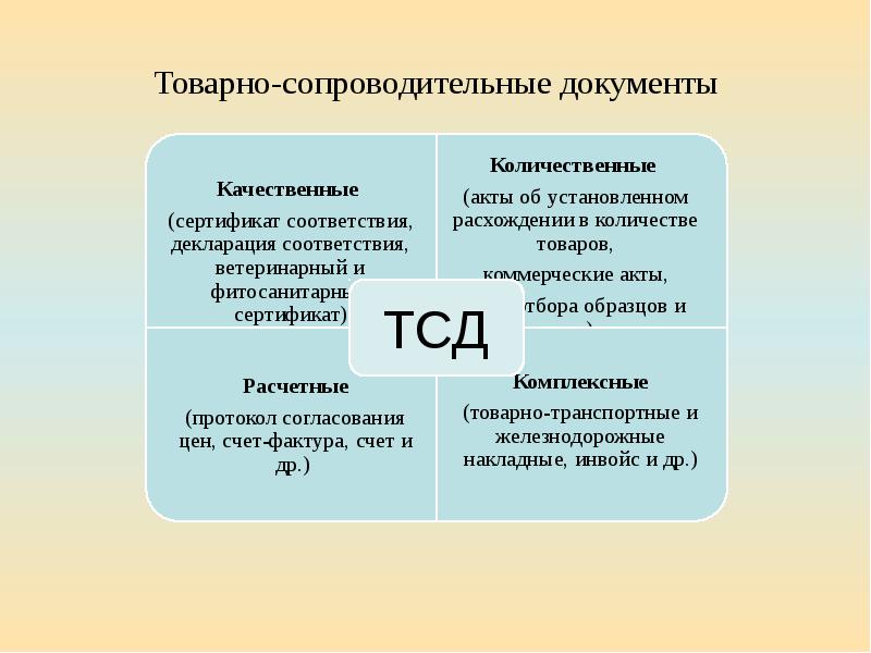 Сопроводительная презентация к проекту