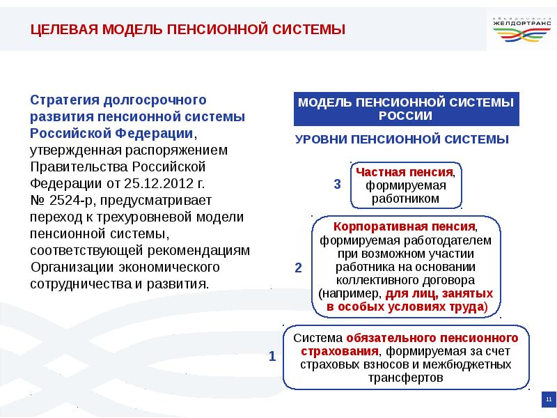 Пенсионная система картинки для презентации