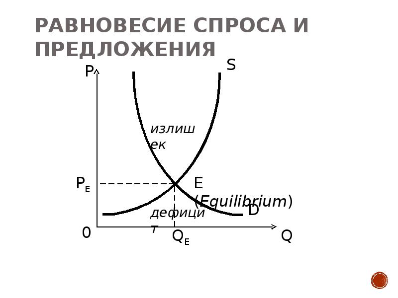 Между спросом и предложением. Спрос. Рыночная система спрос и предложение. Равновесие спроса и предложения на двухрегиональном рынке – это. Спрос и предложение видеоурок.