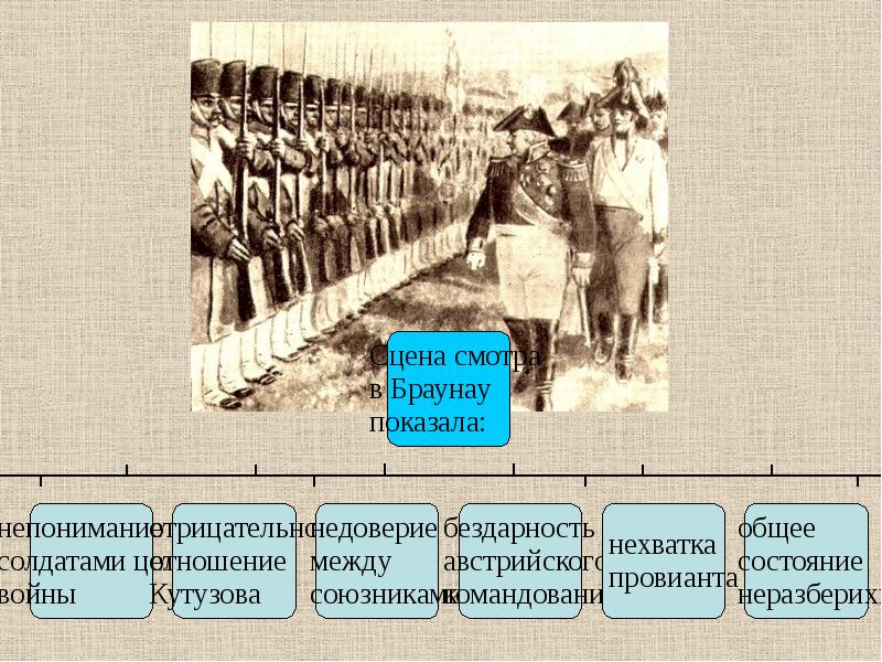 Война и мир изображение войны 1812 г в романе