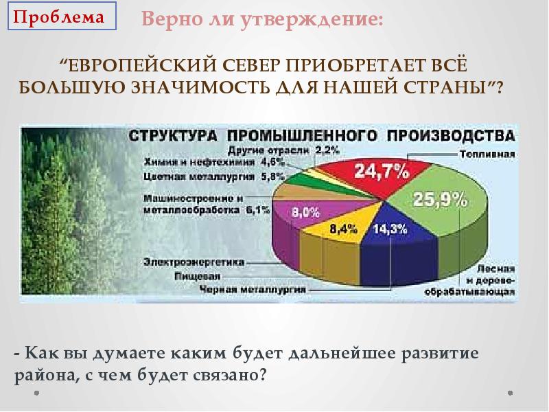 Диаграмма отраслевой структуры хозяйства европейского юга