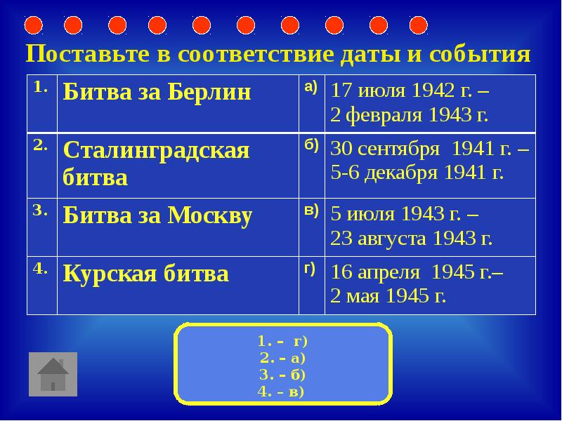 Установите соответствие по датам и событиям. Установить соответствие дат и событий.