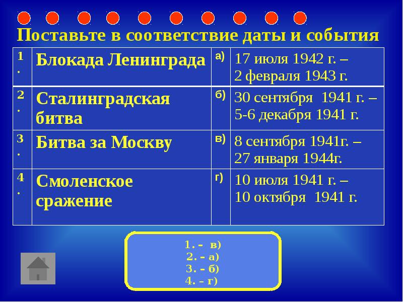 Установите соответствие по датам и событиям. Установить соответствие дат и событий.