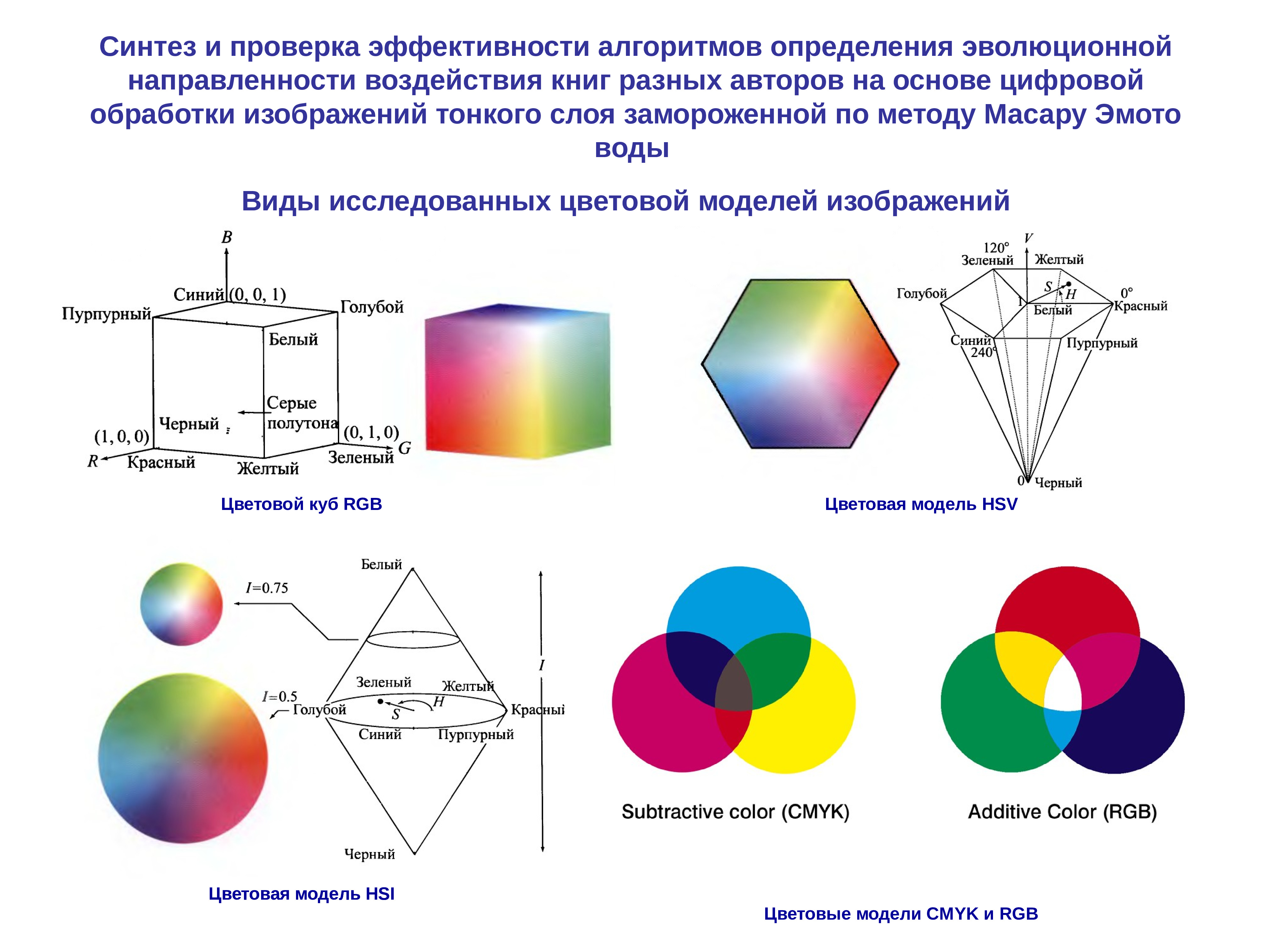 Проверка эффективности. Синтез изображения. Направленность цветовых моделей. Цветовые модели в уровне развития.