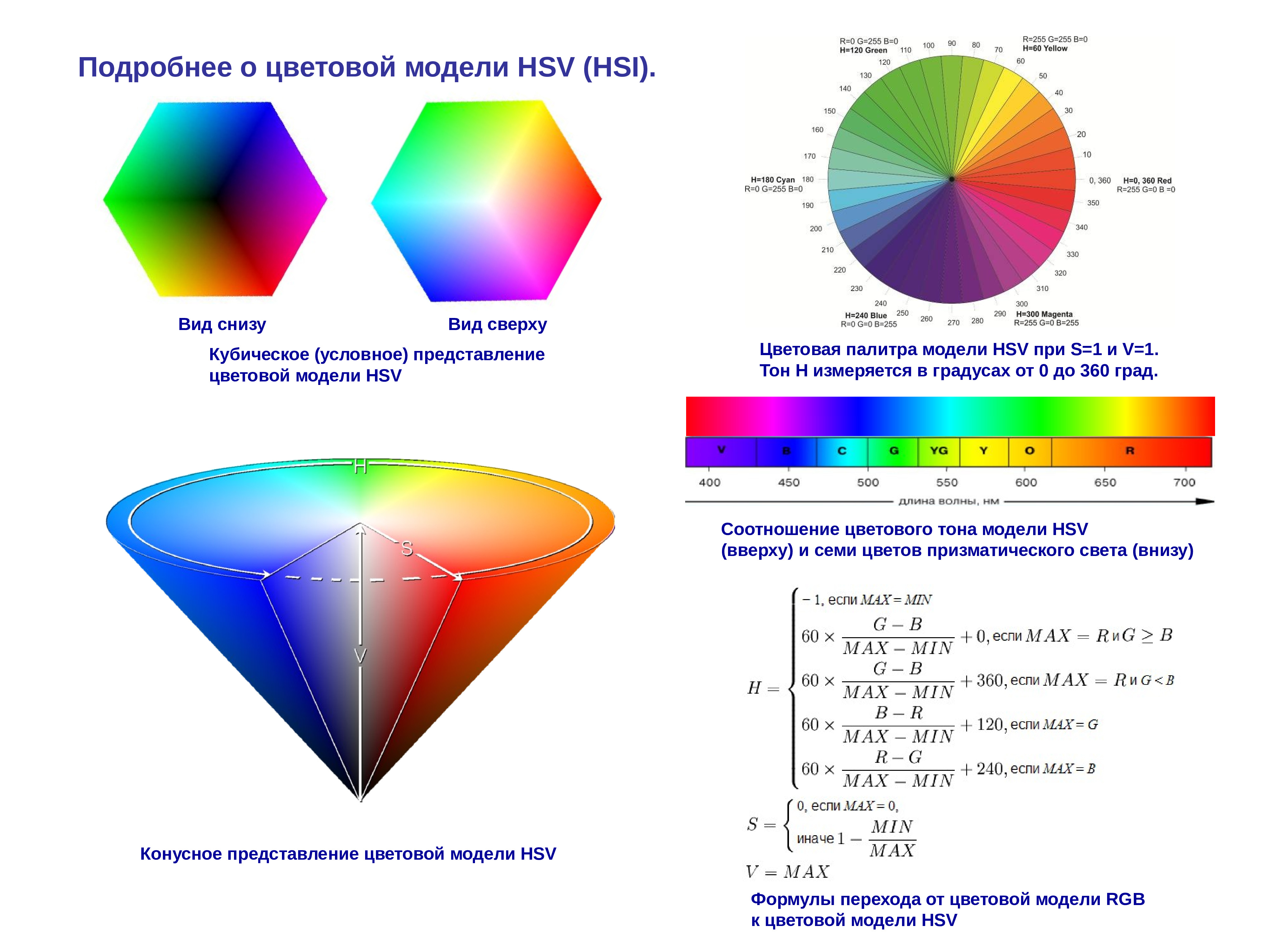 Цветные формулы. .HSB цветовая модель HSB. Цветовая модель HSB HSV. Цветовое пространство HSV / HSB. Стандарт HSV представления цветового пространства.