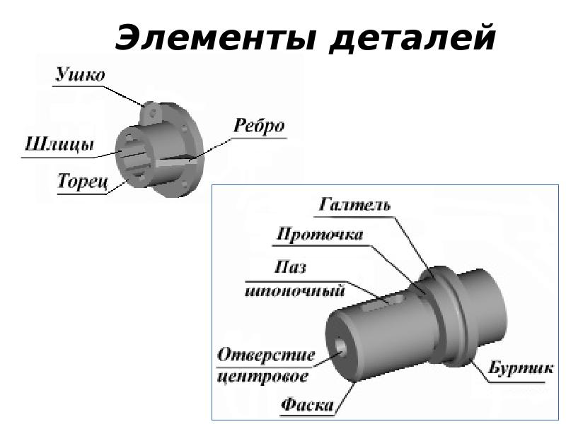 Названия деталей в чертежах общего машиностроения