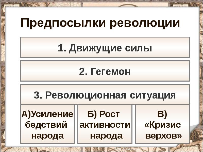 Демократическая ситуация в россии презентация