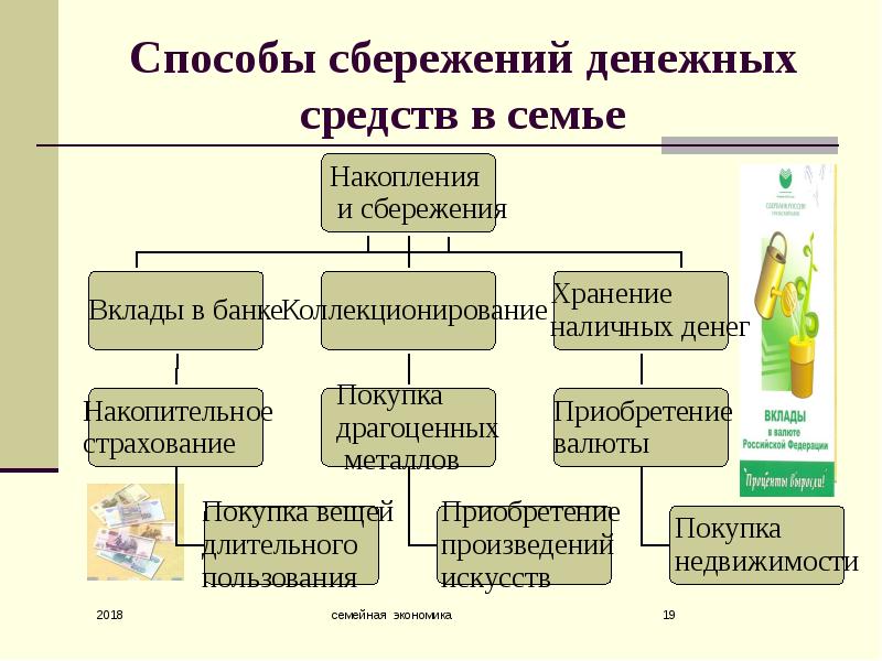 Семейная экономика 8 класс