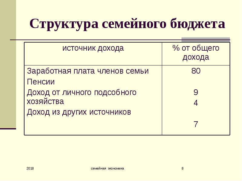 Экономика семьи план егэ