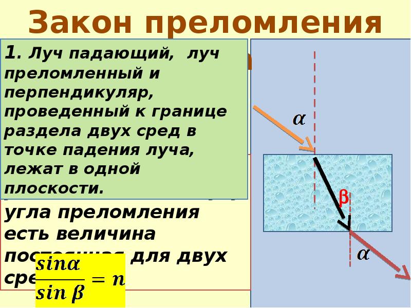 Покажите на рисунке углы падения и преломления для луча падающего на границу двух сред