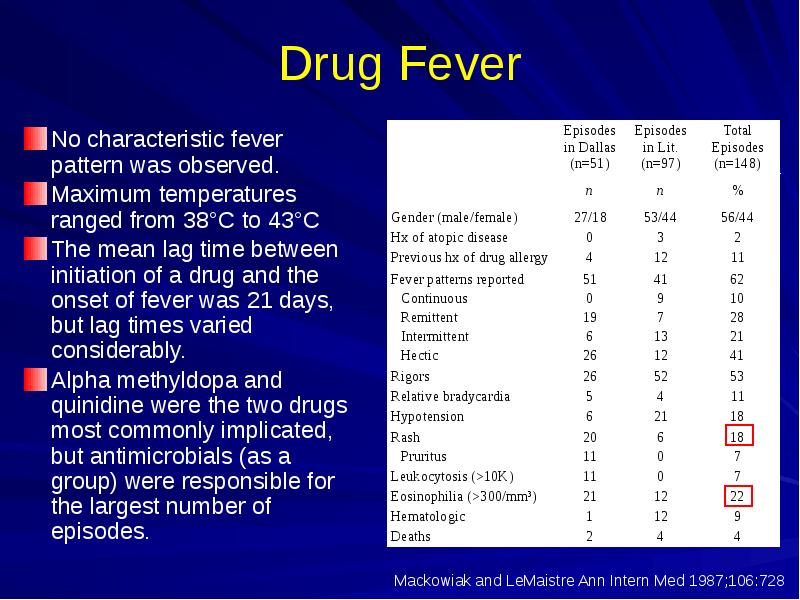 Drug Fever
No characteristic fever pattern was observed.
Maximum temperatures ranged Drug Fever
No characteristic fever pattern was observed.
Maximum temperatures ranged