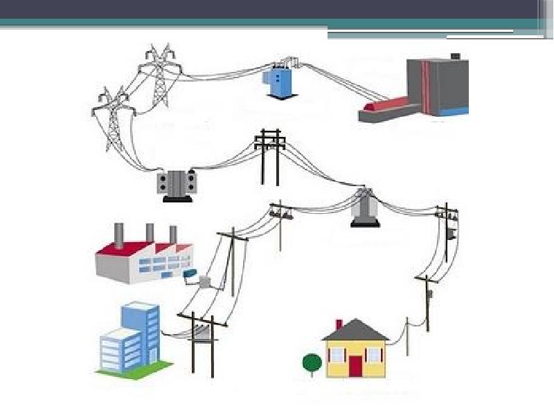 Умные сети электроснабжения презентация