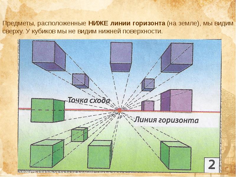 В зависимости от направления линий точки схода располагаются в различных местах изображения ответ