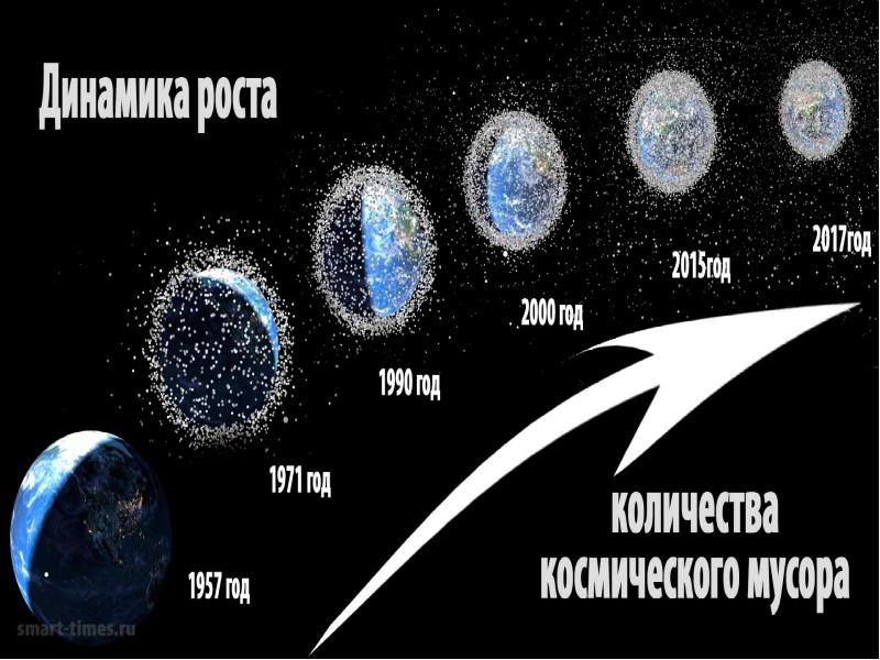 Космический мусор презентация по астрономии