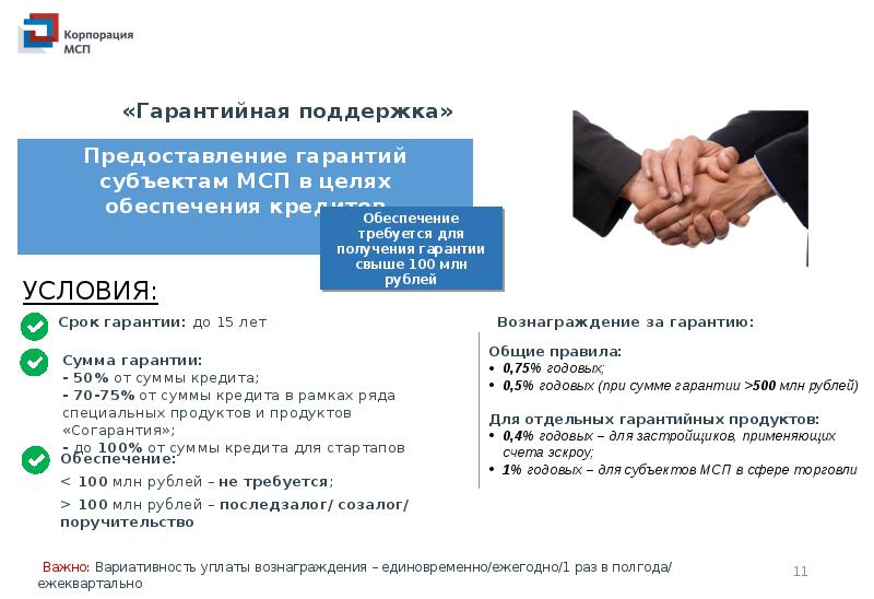 Меры поддержки субъектов мсп. Меры поддержки мсп. гарантийная поддержка. корпорация мсп лого. гарантируем помощь в реализации проекта.