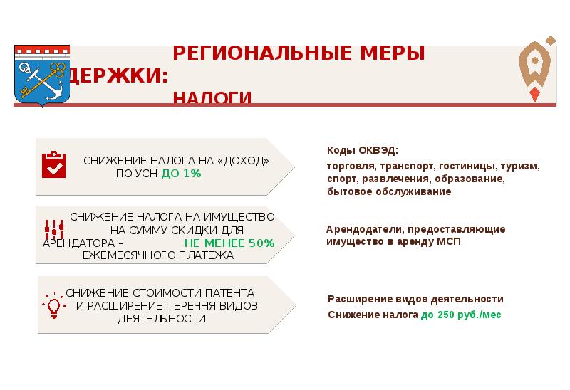 Меры поддержки субъектов мсп. Меры поддержки субъектов мсп