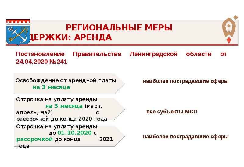 Меры поддержки субъектов мсп. Меры поддержки субъектов мсп