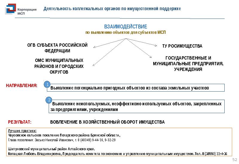 Перечень субъектов мсп