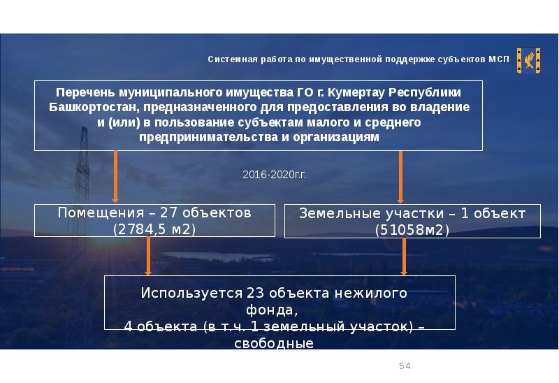 Реестр поддержки субъектов