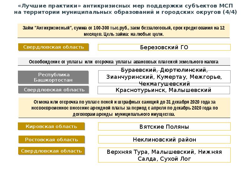 Перечень субъектов мсп. Малая распределенная Энергетика. Распределенная Энергетика презентация. Этапы развития энергетики в России. Противо инвазивные препараты.