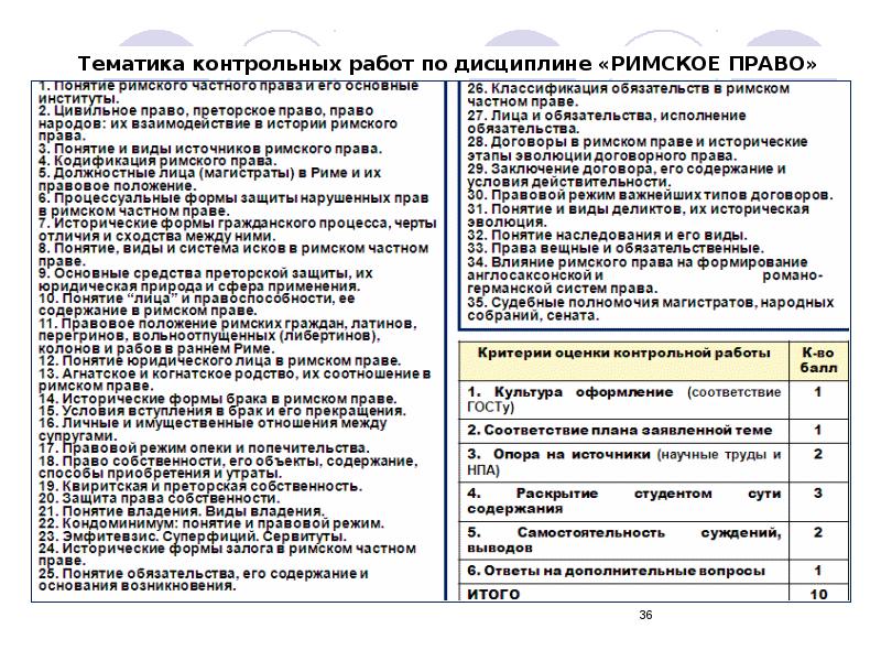 Правовое положение рабов в римском праве презентация