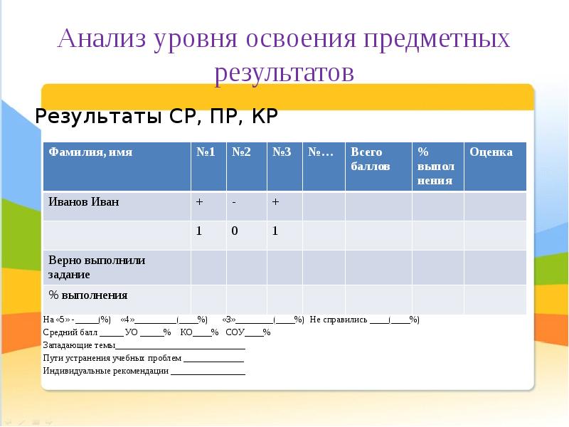 Техника результат результата