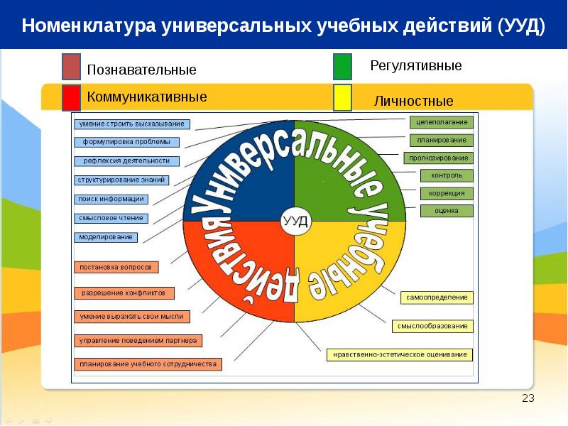 Презентация оценочной компании пример