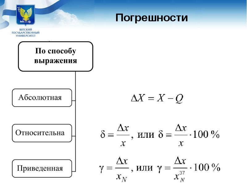 Презентация на тему абсолютная и относительная погрешность