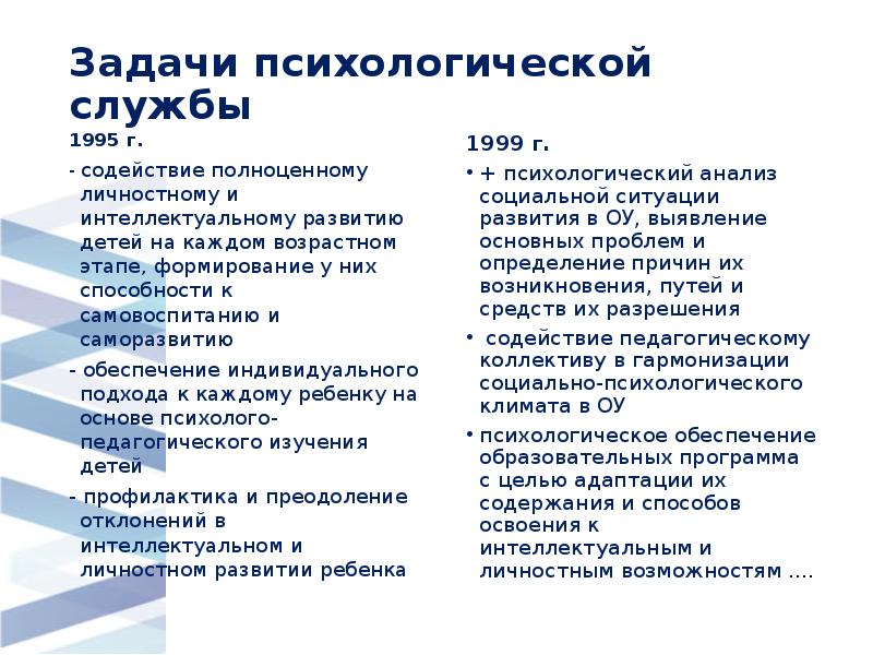 Задачи психологической службы
1995 г.
- содействие полноценному личностному и интеллектуальному Задачи психологической службы
1995 г.
- содействие полноценному личностному и интеллектуальному